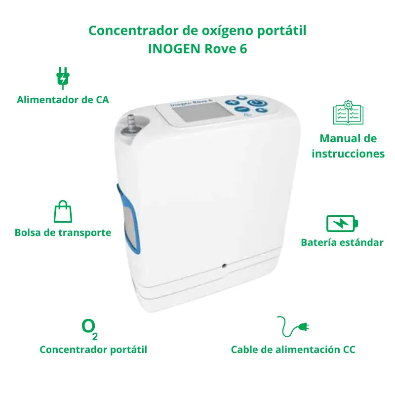 Esquema de accesorios y componentes incluidos con el concentrador de oxígeno portátil Inogen Rove 6.