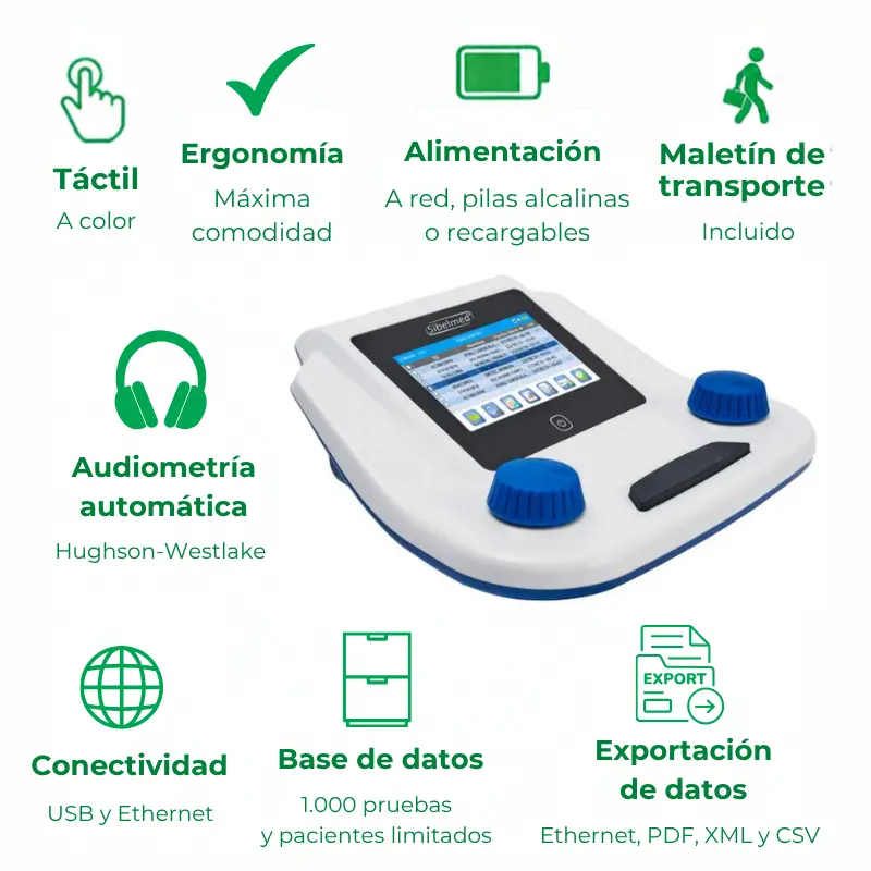 Infografía con las características técnicas del audiómetro SIBELSOUND DUO que detalla su pantalla táctil, conectividad y portabilidad.