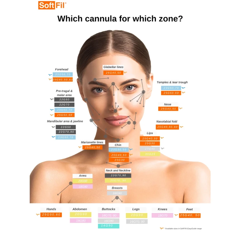 Microcánulas de precisión SoftFil®