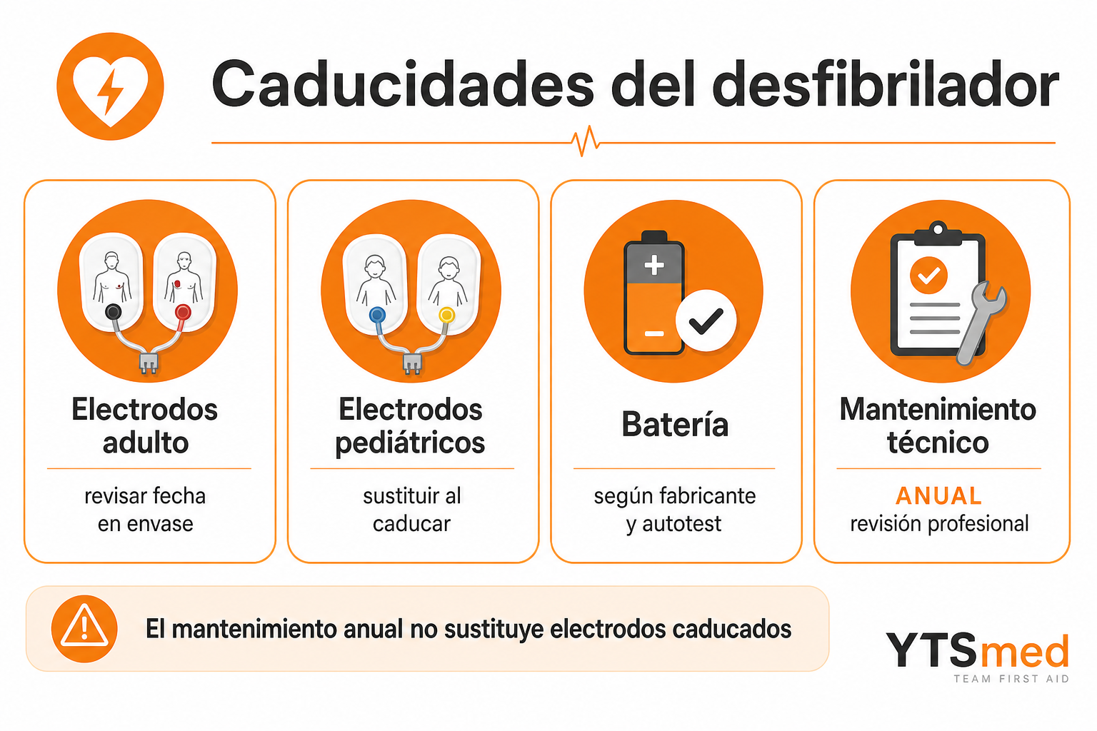 Caducidades desfibrilador
