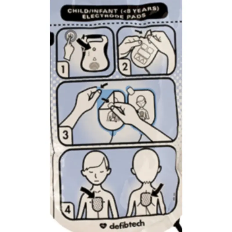 Instrucciones gráficas en cuatro pasos sobre el envase de los electrodos pediátricos Defibtech Lifeline.