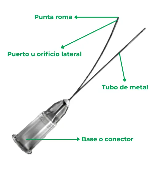 Infografía esquemática de una cánula de estética señalando la punta roma, el orificio lateral, el tubo metálico y la base.